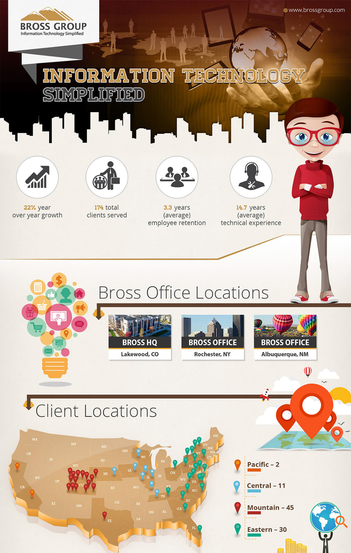 Infographic Design